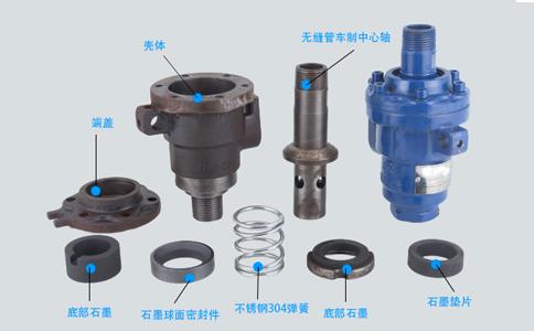 QR型旋轉(zhuǎn)接頭內(nèi)部結(jié)構(gòu)